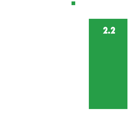 Graph: Improvement in Sleeplessness